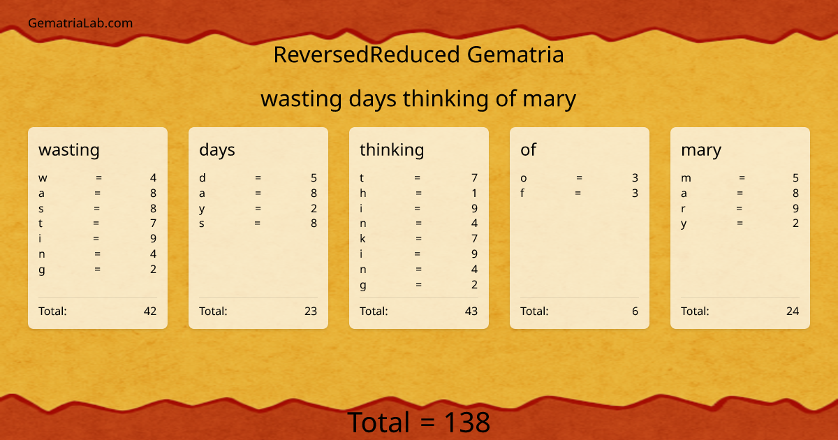 wasting days thinking of mary in reversedReduced Gematria